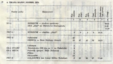 Rajd Stomil - 1976r